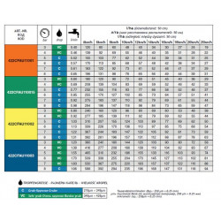 2CFAU ASJ ARAG ejector sprayer