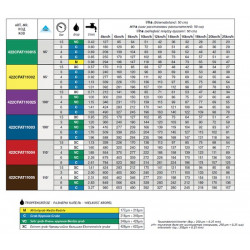 2CFAT ASJ ARAG asymmetric injector nozzle