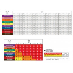 2HCI 60° ASJ ARAG Hohlkegel-Wirbelzerstäuber