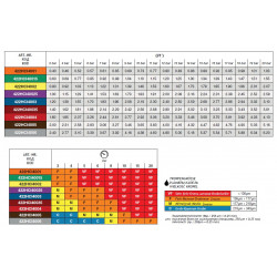 2HCI 40° ASJ ARAG hollow cone swirl atomizer