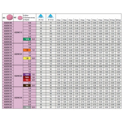 2NC/DC ASJ ARAG Hohlkegel-Wirbelzerstäuber