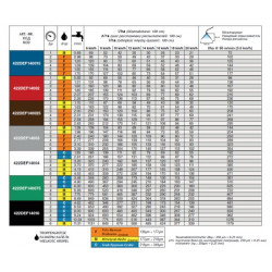 2DEF 140° ASJ ARAG Weitwinkel-Prallsprühgerät