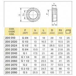 2Nakrętka 1 1/2", 2002060 Arag