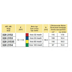 2Filtr ciśnieniowy samoczyszczący 200-280 l/min 1 1/4″F, ARAG