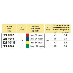 2Sektions-/Druckfilter 150-160 l/min 1″F, ARAG
