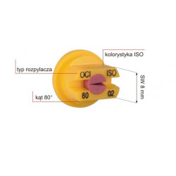 2OCI ALBUZ asymmetrische Enddüse