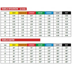 2APM ALBUZ Weitwinkel-Impulssprühgerät