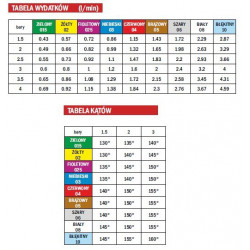 2MVI ALBUZ Weitwinkel-Prall-Ejektor-Sprühgerät