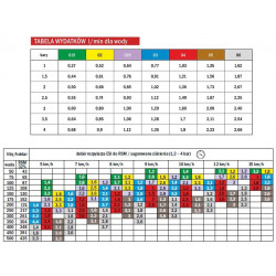 26-Loch-Streuer für RSM ESI 05 ALBUZ
