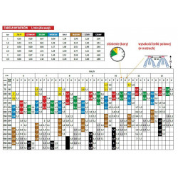 23-Loch-Streuer für RSM EXA ALBUZ