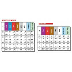 2MSI ALBUZ Weitwinkel-Impulssprühgerät
