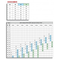 26-Loch-Streuer für RSM FESI ALBUZ
