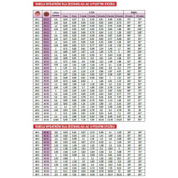 2AD/AC ALBUZ Voll- und Hohlkegel-Wirbelzerstäuber
