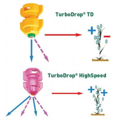 2TurboDrop HiSpeed AGROTOP 110 02 Doppelstrahl-Asymmetrische Ejektordüse