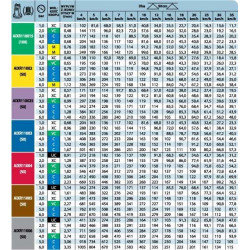 2AIXR 03 TEEJET Ejektor-Sprühgerät