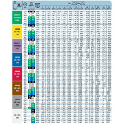 2AI TEEJET Ejektor-Sprühgerät