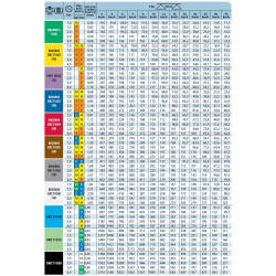 2Düse mit großem Druckbereich, integriert mit TEEJET XRC-Kappe