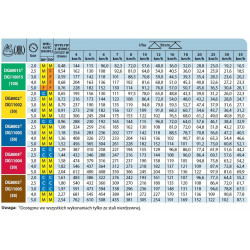2DG TEEJET Anti-Drift-Düse