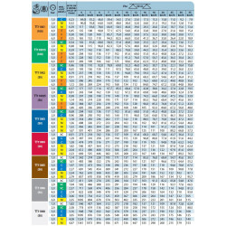 2TT Turbo TEEJET Sprühgerät
