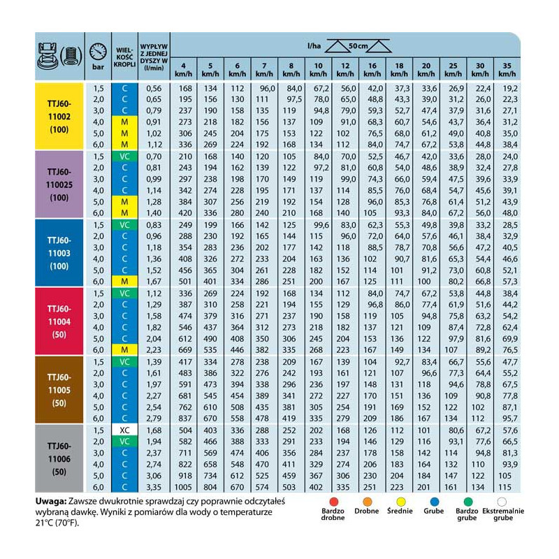 TTJ60 Turbo TwinJet TEEJET, TTJ60 Turbo TwinJet TEEJET tip, nozzle