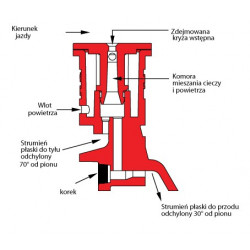 2AI3070 TEEJET Doppelstrahl-Induktionsdüse mit asymmetrischer Düse