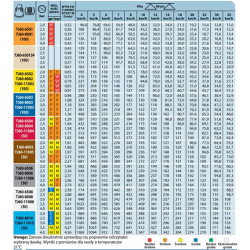 2TEEJET TJ60 TwinJet Doppelsprühdüse