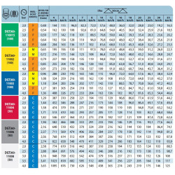 2DGTJ60 TwinJet TEEJET Zweistrahl-Antidrift-Sprühgerät