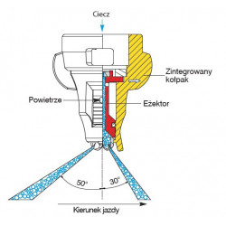 2IDTA LECHLER asymmetrische Doppelstrahl-Ejektordüse