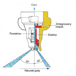 2Rozpylacz eżektorowy dwustrumieniowy asymetryczny IDTA LECHLER