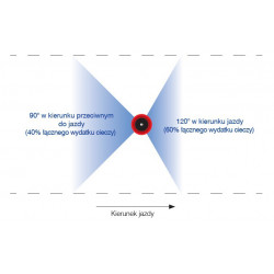 2IDTA LECHLER asymmetrische Doppelstrahl-Ejektordüse