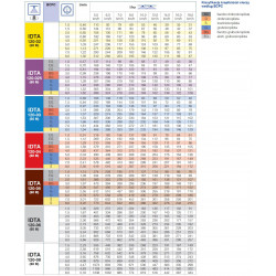 2IDTA LECHLER asymmetrische Doppelstrahl-Ejektordüse