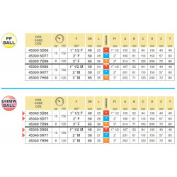 22-Wege-Kugelhahn 1 1/2&quot;M - Camlock 453, ARAG