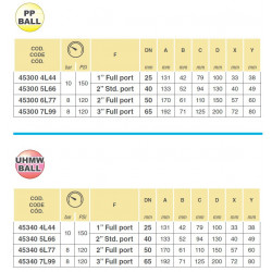 22-Wege-Kugelhahn 2"(Std.) - Flanschanschluss 453, ARAG
