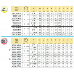 23-Wege-Kugelhahn 1″F - seitlicher Anschluss 453, ARAG