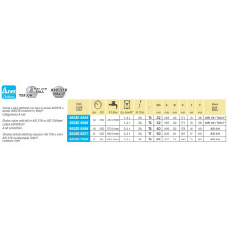 22-way ball electric valve fork coupling, CANbus, ARAG