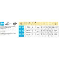 23-way ball electric valve side threaded coupling, CANbus, ARAG