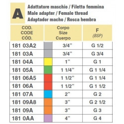 2CAMLOCK 3&quot;M/GEWINDE 3&quot;F