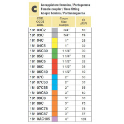 2CAMLOCK 1 1/2&quot;F/D.32