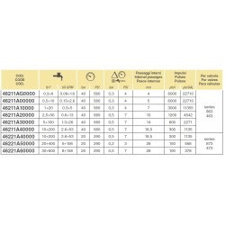 2Przepływomierz elektromagnetyczny ORION 2, ARAG