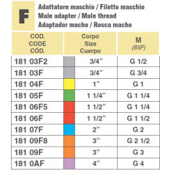 2CAMLOCK 1 1/2&quot;M/ GEWINDE 1 1/2&quot;M