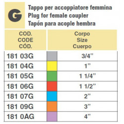 2CAMLOCK-STOPFEN 3/4"M