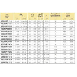 2Magnetisch-induktiver Durchflussmesser, Gewindeanschluss, ORION 2, ARAG