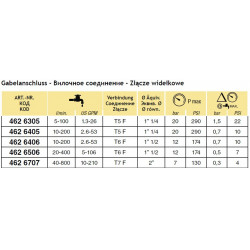 2Paddeldurchflussmesser mit Gabelanschluss WOLF, ARAG