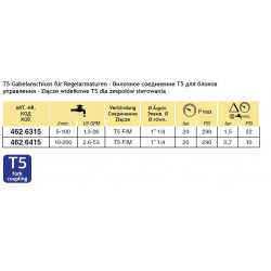 2Wolf T5 ARAG Durchflussmesser