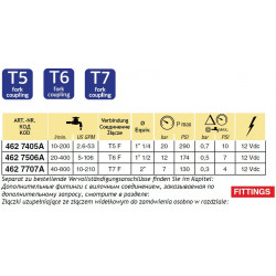 2Paddel-Durchflussmesser mit Digitalanzeige, batteriebetrieben, DIGIWOLF, ARAG