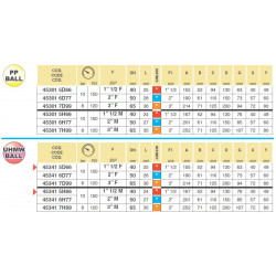 2Zawór kulowy 3-drożny 1 1/2"M - Camlock - przyłącze boczne 453, ARAG