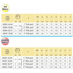 23-Wege-Kugelhahn 2"(Std.) - seitlicher Flanschanschluss 453, ARAG