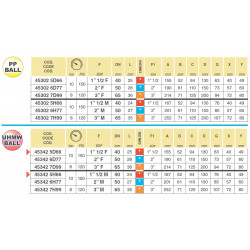 2Zawór kulowy 3-drożny 1 1/2"F - Camlock - przyłącze dolne 453, ARAG