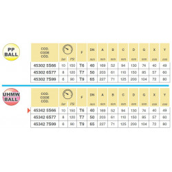 23-Wege-Kugelhahn T6 - Anschluss unten 453, ARAG