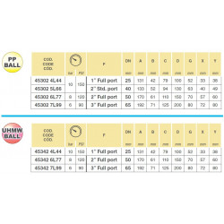 23-Wege-Kugelhahn 2"(Std.) - Flanschanschluss unten 453, ARAG
